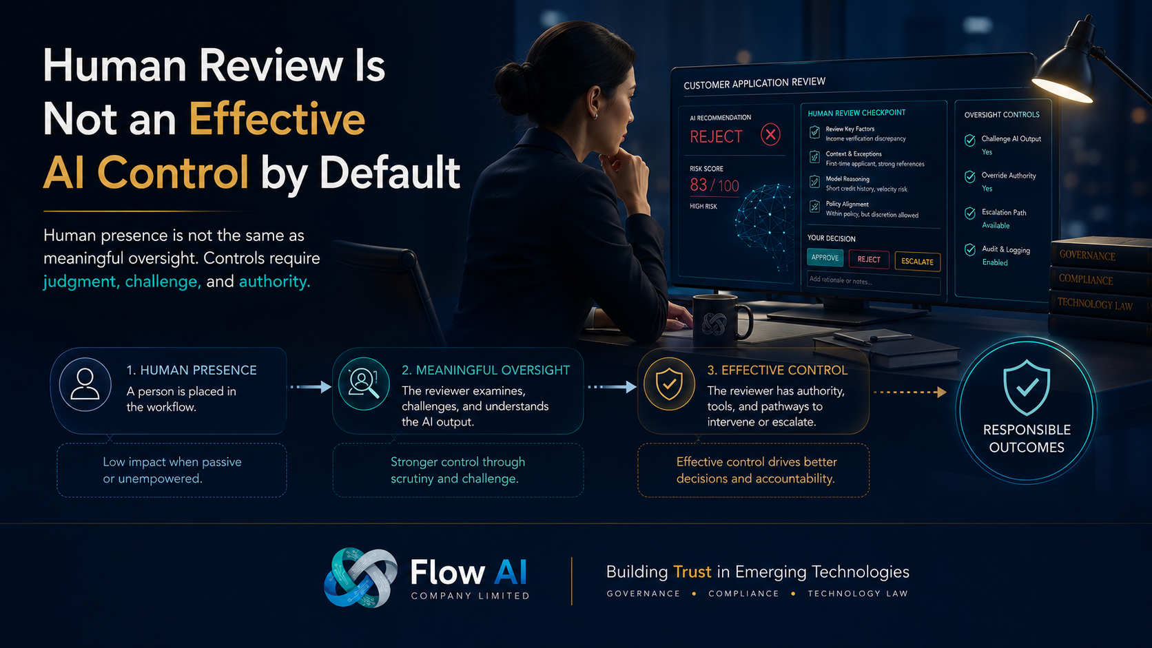 Flow AI article cover showing a human reviewer evaluating an AI-generated customer decision, illustrating the progression from human presence to meaningful oversight and effective AI control.