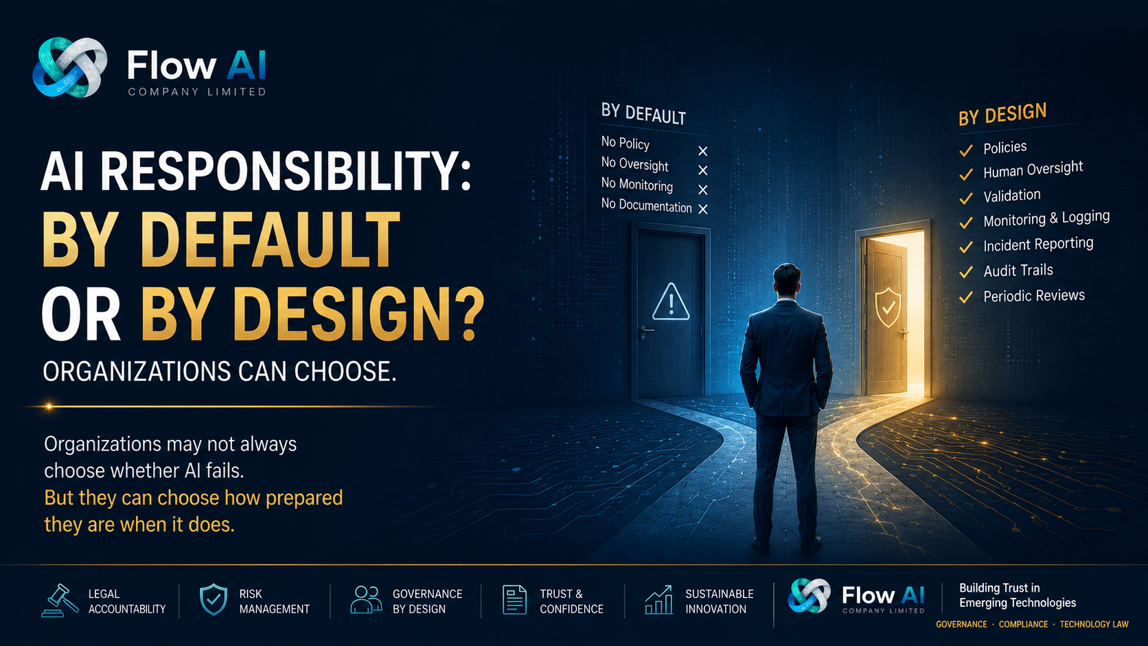 Executive AI governance illustration showing a choice between responsibility by default and responsibility by design, with governance controls, human oversight, validation, monitoring, audit trails, and legal accountability.