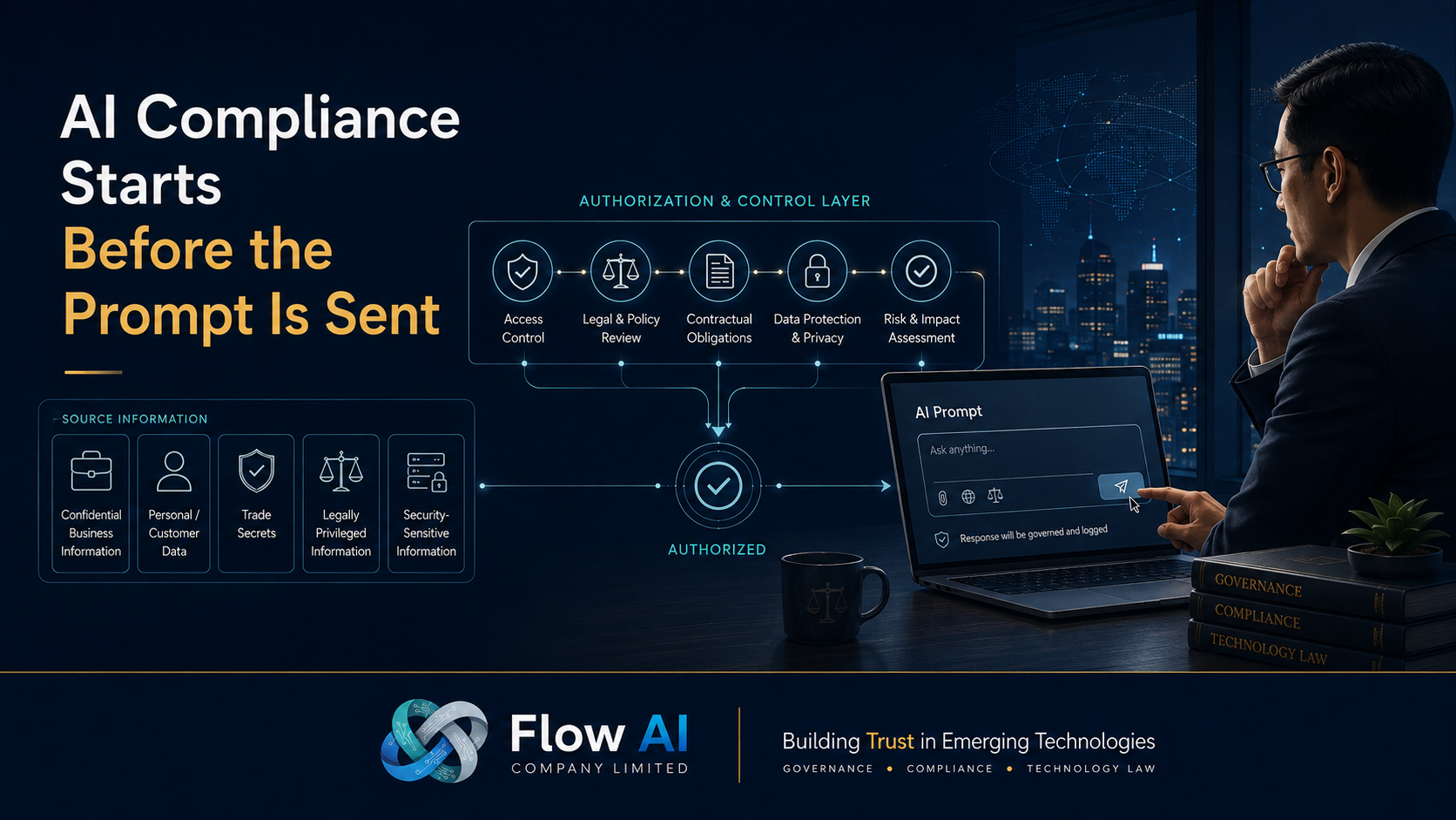 Executive reviewing an AI prompt after governance checks for access control, legal and policy requirements, contractual obligations, data protection, privacy, and risk assessment.