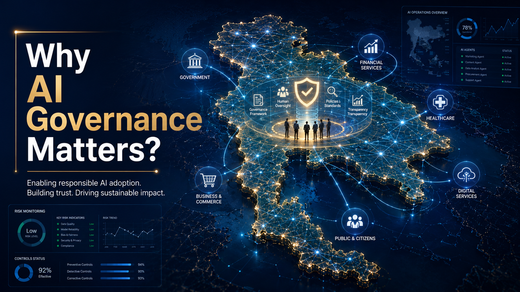 Illustration of Thailand connected by AI networks and governance systems, showing why AI governance matters for responsible adoption, accountability, and risk