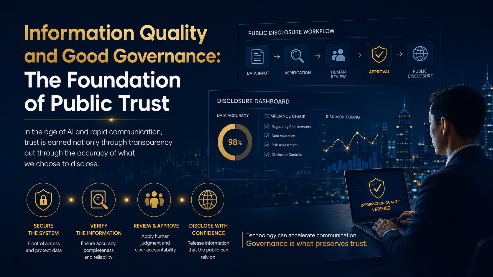 Executive governance dashboard showing public disclosure workflow, data verification, human review, approval controls, and information quality indicators supporting public trust.