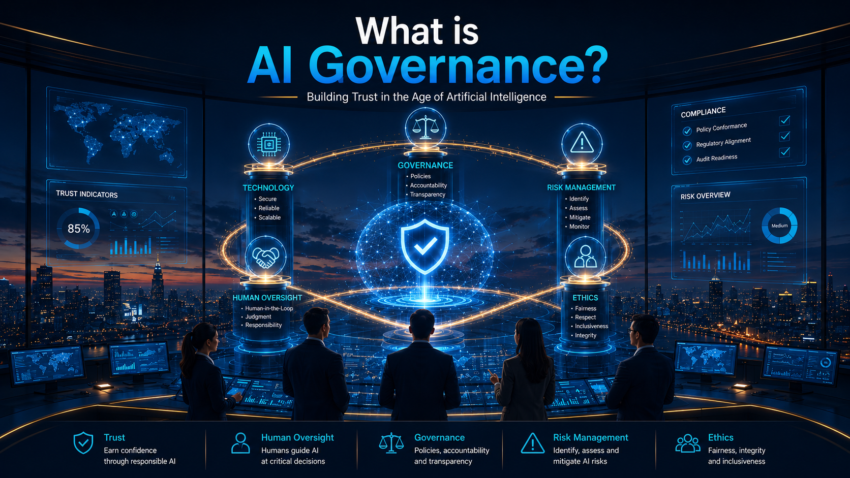Illustration explaining AI Governance through governance, technology, risk management, ethics, human oversight, compliance, and trust.
