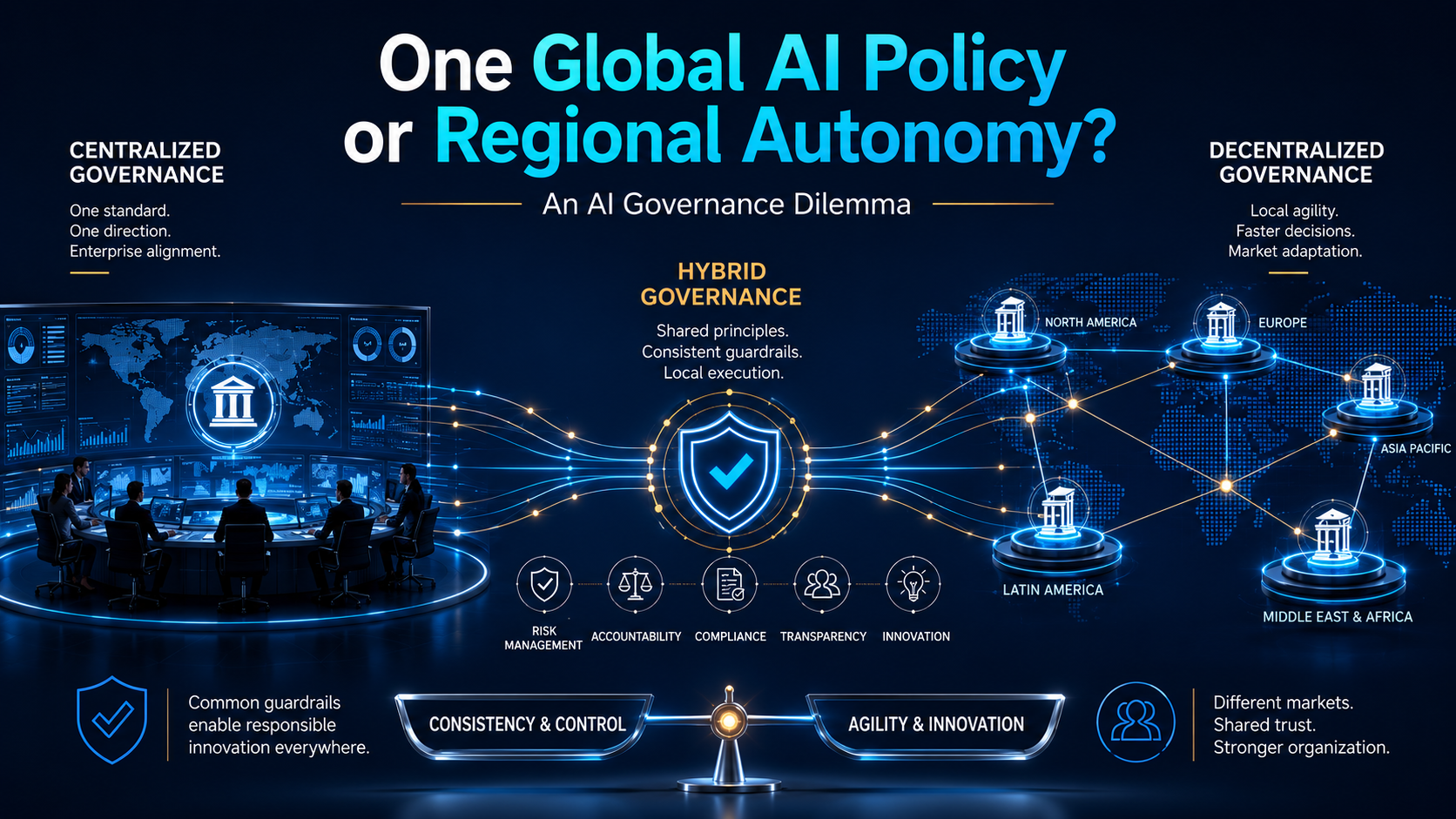 Illustration comparing centralized, decentralized, and hybrid AI governance models across global regions, balancing consistency, accountability, local autonomy, and innovation.