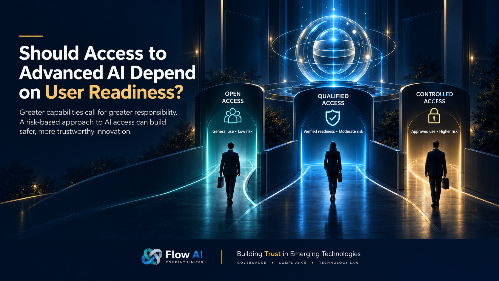 Illustration showing three levels of AI access—open, qualified, and controlled—representing a risk-based approach to user readiness, competence, accountability, and advanced AI capabilities.