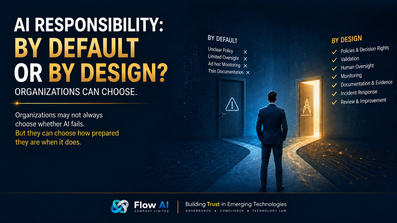 Executive AI governance illustration showing a choice between responsibility by default and responsibility by design, with governance controls, human oversight, validation, monitoring, audit trails, and legal accountability.